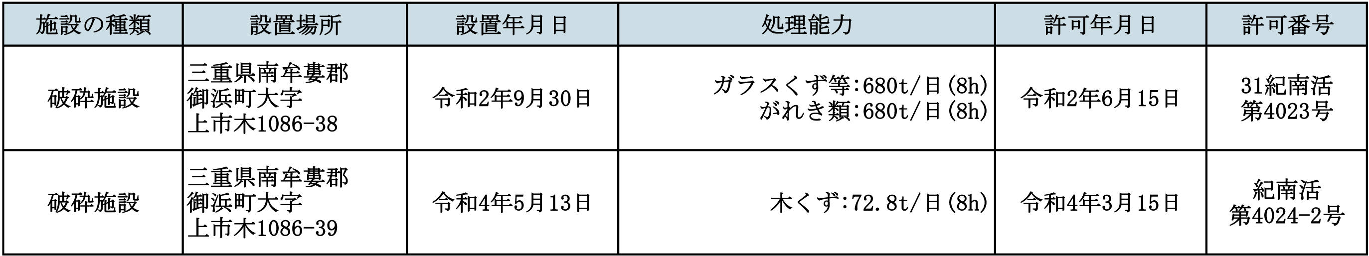 株式会社サクセス