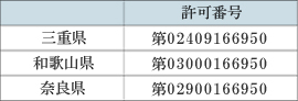 株式会社サクセス